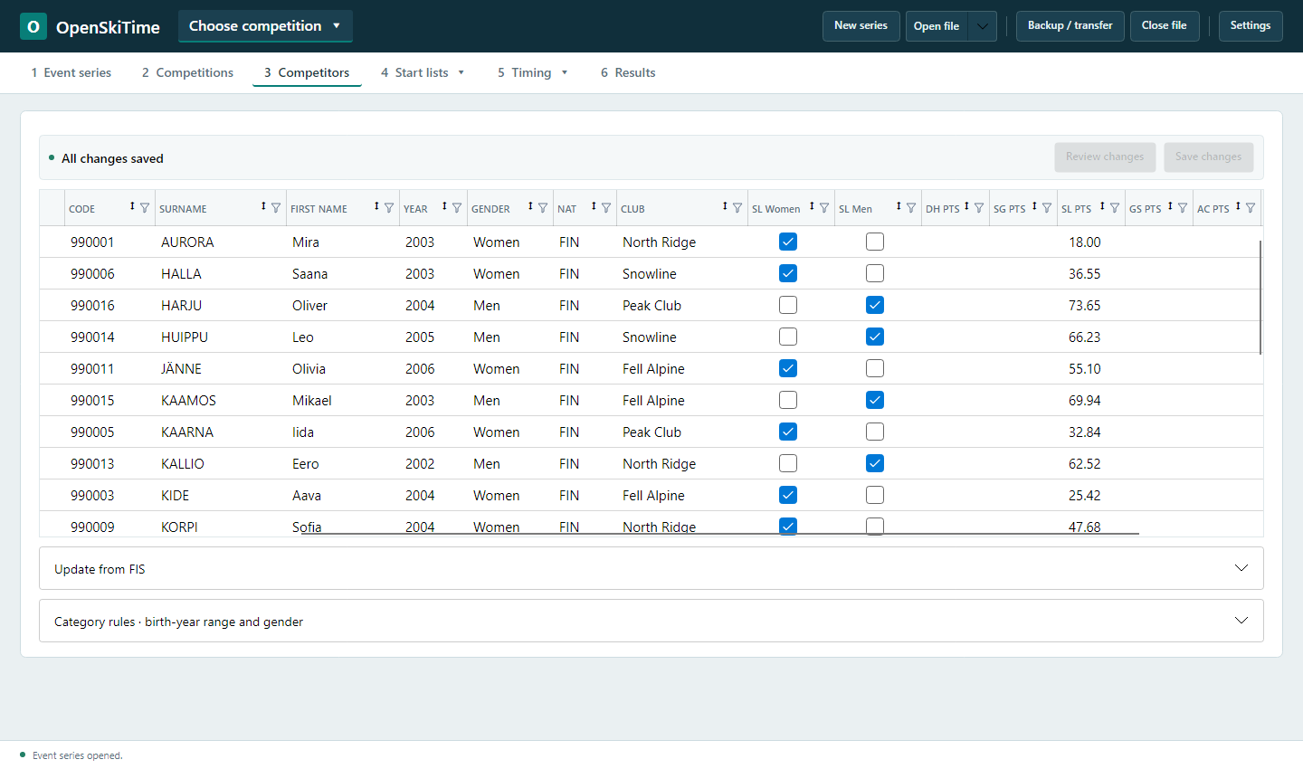 Competitor grid with fictional registrations and generated points